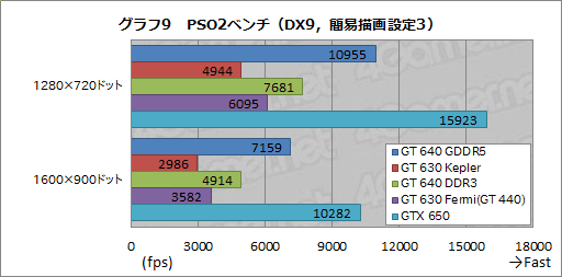 #040Υͥ/GK208פäƤʤ ǡо줷GeForce GT 640630פƥ 