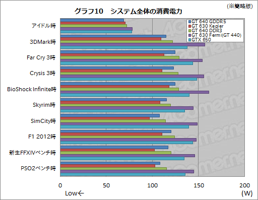 #041Υͥ/GK208פäƤʤ ǡо줷GeForce GT 640630פƥ 