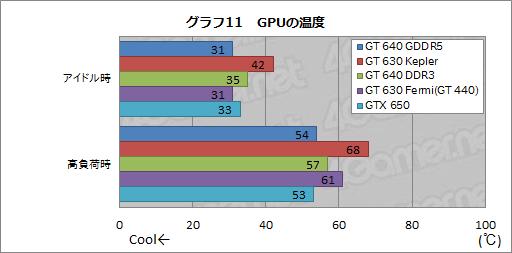 #042Υͥ/GK208פäƤʤ ǡо줷GeForce GT 640630פƥ 