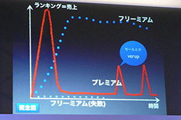 TGS 2012 2012ǯiPhoneԾȥץκ򡤸ΥꥨǿΥץȶ˸äiLove iPhone in TOKYO GAME SHOWפݡ 