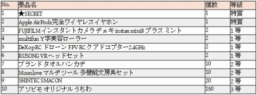 ӥ⡤TGS 2017Υơ٥ȡΥ٥ƥӥ򳫺ŷ