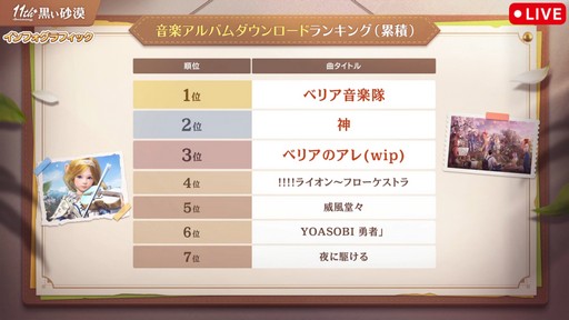 画像ギャラリー No.019のサムネイル画像 / 「黒い砂漠」日本サービス11周年記念生番組をレポート。直近1年の歩みの振り返りやサーバーデータ，豪華プレゼントを公開
