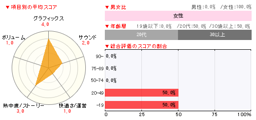 グラフ