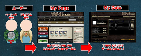 ٻθ˼ TRPG ONLINEפȥƥ롦˥塼ɥץSNSѤεǽ󥿥եॷƥС󥢥å