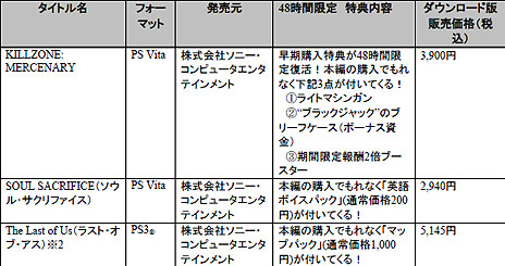 #004Υͥ/PlayStation Awards 2013ޥȥȯɽǰơ48ָǰȥ뤬˹ǤPlayStation Awards 2013 եڡפ