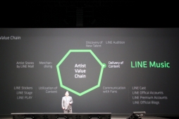 #020Υͥ/LINE٥ȡLINE CONFERENCE TOKYO 2014פǻάȯɽLINE GAMEŸ䡤ӥLINE MUSICפʤɤ³餫