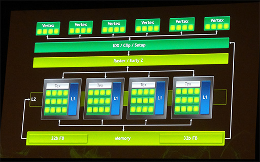 GDC 2013ϥåѥͥбʤƤ Androidˤ꤬Ϣȯ줿Project SHIELD׸೫ȯ