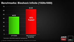 AMDRadeon HD 8970MפȯɽHD 8000MΥΡPCϥGPU