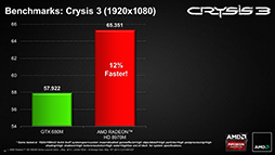 AMDRadeon HD 8970MפȯɽHD 8000MΥΡPCϥGPU