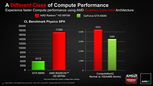 AMDRadeon HD 8970MפȯɽHD 8000MΥΡPCϥGPU