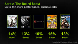 NVIDIAGeForce GT 700M꡼ο5ǥȯɽGeForce 700M꡼ΡGPU Boost 2.0б餫