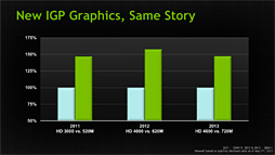 #011Υͥ/NVIDIAKeplerѤΡGeForce GTX 700Mץ꡼ȯɽǾ̤GTX 780MGK104ե륹ڥå