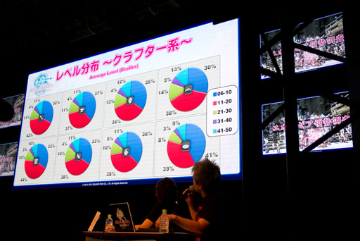 #020Υͥ/TGS 2013ϡֿFFXIVפΡ֥ѥå2.1פǯо졣를Ĵ줿ֽĥץǥ塼쥿LIVE in ĥפݡ