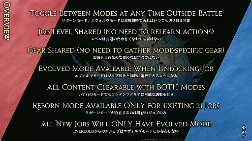 画像ギャラリー No.072のサムネイル画像 / 最新拡張パッケージ「ファイナルファンタジーXIV：白銀のワンダラー（探求者）」が発表に。2027年1月のリリース