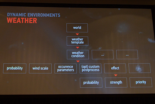  No.015Υͥ / SIGGRAPH 2015ϡThe Witcher 3ץᥤ󥰥å˸롤üŪʥץɥμƥ˥å