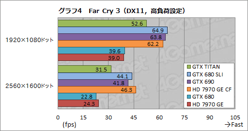 GeForce GTX TITANץӥ塼999ɥĶGPU®Τ