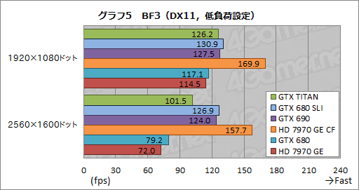 GeForce GTX TITANץӥ塼999ɥĶGPU®Τ