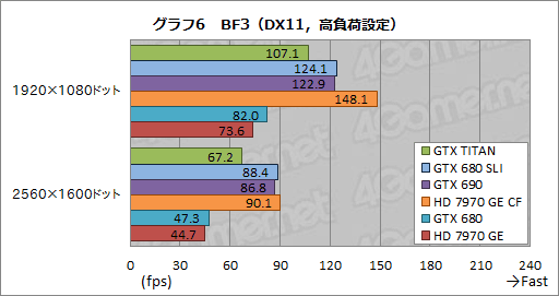 GeForce GTX TITANץӥ塼999ɥĶGPU®Τ