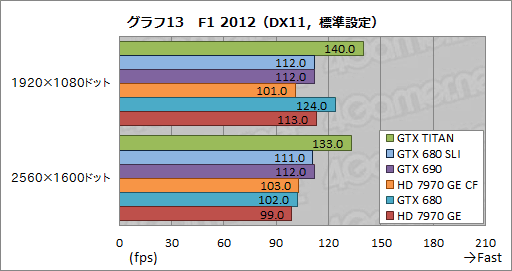 GeForce GTX TITANץӥ塼999ɥĶGPU®Τ