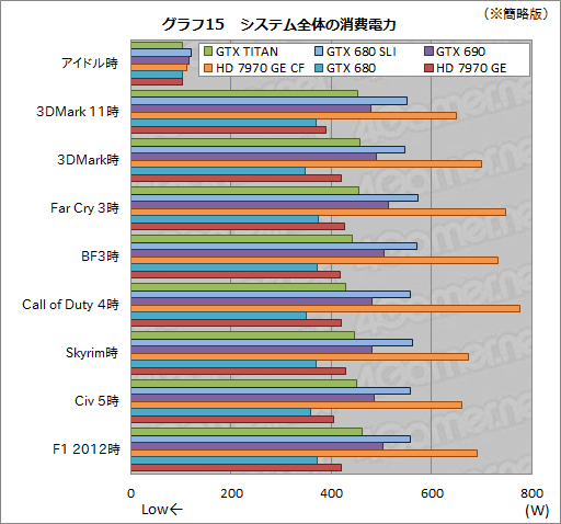 #043Υͥ/GeForce GTX TITANץӥ塼999ɥĶGPU®Τ