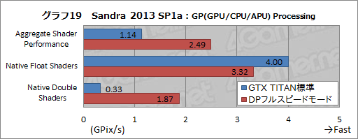 #047Υͥ/GeForce GTX TITANץӥ塼999ɥĶGPU®Τ