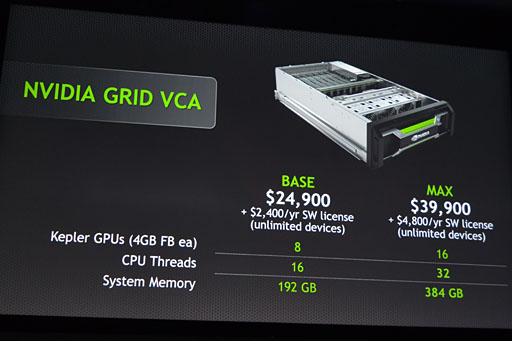 GTC 2013NVIDIAĴֱݡȡ4.5 TFLOPSGPUǹȤۤơإåɥ䥸Ե̣ëϤ&#033;&#063;