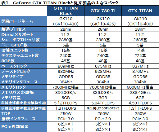 GeForce GTX TITAN Blackץӥ塼Ѥ緿顼°GIGABYTEɤϡϥɤζ˿뤫