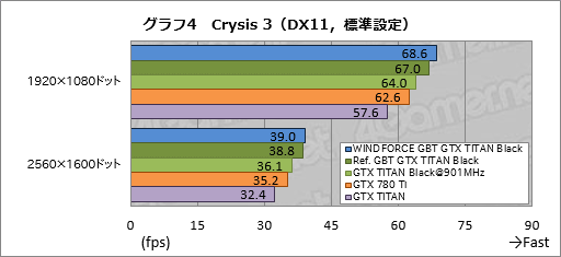 #041Υͥ/GeForce GTX TITAN Blackץӥ塼Ѥ緿顼°GIGABYTEɤϡϥɤζ˿뤫