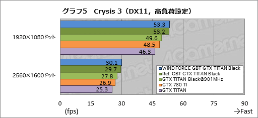 #042Υͥ/GeForce GTX TITAN Blackץӥ塼Ѥ緿顼°GIGABYTEɤϡϥɤζ˿뤫