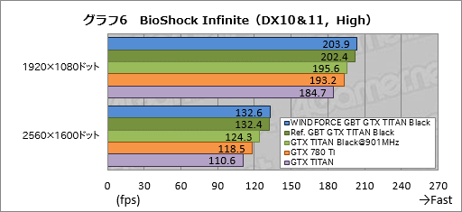 #043Υͥ/GeForce GTX TITAN Blackץӥ塼Ѥ緿顼°GIGABYTEɤϡϥɤζ˿뤫