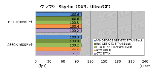 #046Υͥ/GeForce GTX TITAN Blackץӥ塼Ѥ緿顼°GIGABYTEɤϡϥɤζ˿뤫