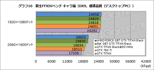 GeForce GTX TITAN Blackץӥ塼Ѥ緿顼°GIGABYTEɤϡϥɤζ˿뤫