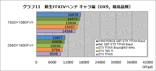 GeForce GTX TITAN Blackץӥ塼Ѥ緿顼°GIGABYTEɤϡϥɤζ˿뤫