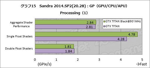 #052Υͥ/GeForce GTX TITAN Blackץӥ塼Ѥ緿顼°GIGABYTEɤϡϥɤζ˿뤫