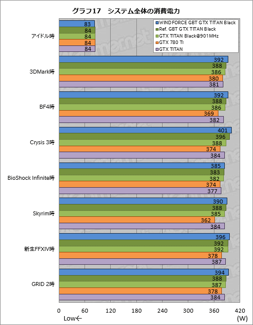 #054Υͥ/GeForce GTX TITAN Blackץӥ塼Ѥ緿顼°GIGABYTEɤϡϥɤζ˿뤫