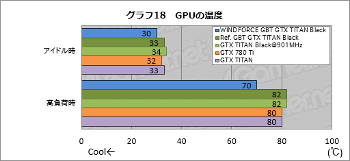 #055Υͥ/GeForce GTX TITAN Blackץӥ塼Ѥ緿顼°GIGABYTEɤϡϥɤζ˿뤫