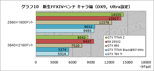 #031Υͥ/GeForce GTX TITAN Zץӥ塼˾Ǥʡ2999ɥGeForceɤϤɤ®