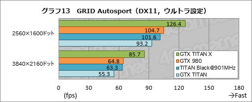  No.034Υͥ / GeForce GTX TITAN Xץӥ塼3072ΥץåѤ999ɥοե饰åפϡʸʤ®