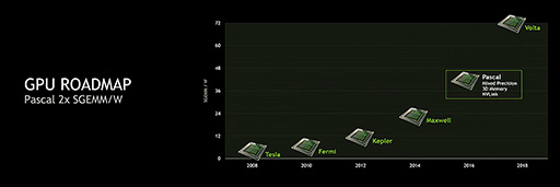  No.005Υͥ / NVIDIAե饰åGPUGeForce GTX TITAN Xפȯɽʤ999ɥ