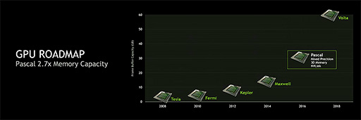 NVIDIAե饰åGPUGeForce GTX TITAN Xפȯɽʤ999ɥ