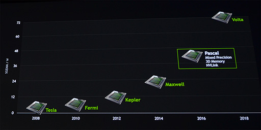 GTC 2015GPUؽAIʹ֤긭롩 NVIDIA CEOˤGTC 2015Ĵֱݡ