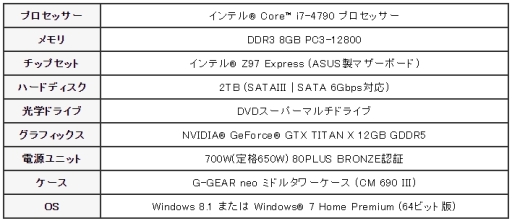  No.001Υͥ / G-GEARGTX TITAN XܤΥޡPCȯ䡣286000ߤ