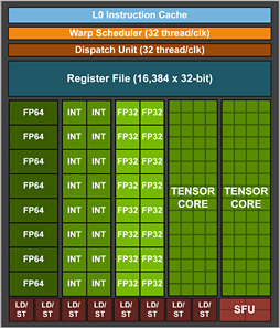 GTC 2017ʤ3DGEVoltaGPUGV100פϡޤǤ礭ۤʤץåä