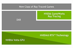 GTC 2018NVIDIA֡ǡGPUɤȡDGX-2פμµåưž䥲ˤAIѤŸˤܤ