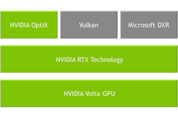 GTC 2018NVIDIA֡ǡGPUɤȡDGX-2פμµåưž䥲ˤAIѤŸˤܤ