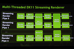 #011Υͥ/GDC 2013NVIDIA饦ɥॵСǥۡProject MadroxפɽPS4ϼXboxǽ⤤פȤ