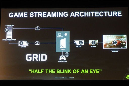 ٱΥ饦ɥॵӥ¸NVIDIA GRIDסGDC 2015ιֱ餫ˤʤäλȤߤȤ