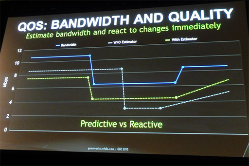  No.010Υͥ / ٱΥ饦ɥॵӥ¸NVIDIA GRIDסGDC 2015ιֱ餫ˤʤäλȤߤȤ