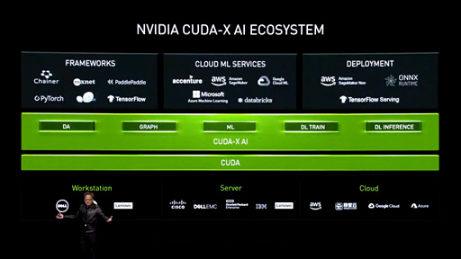 GDC 2019΢NVIDIAϲäΤGTC 2019ĴֱޤȤ