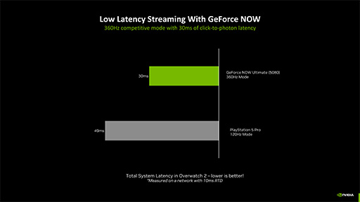 ꡼ No.008Υͥ / 饦ɥॵӥGeForce NOWפBlackwell˺DLSS 4򥯥饦ɥǻȤ褦